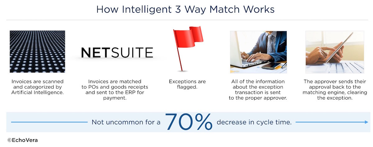 3 Way Matching In Oracle Is Possible What About Netsuite