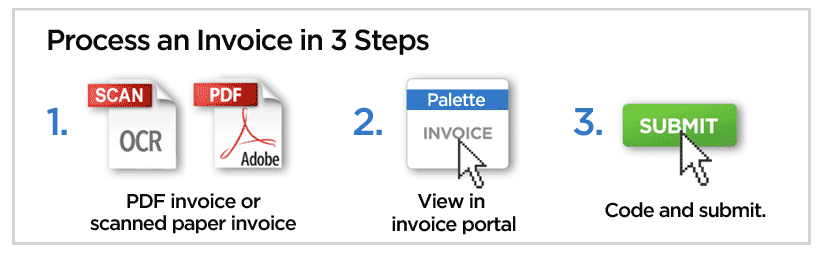 Electronic Invoicing - Echovera