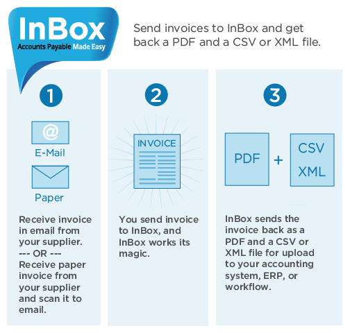 InBox.Apautomation