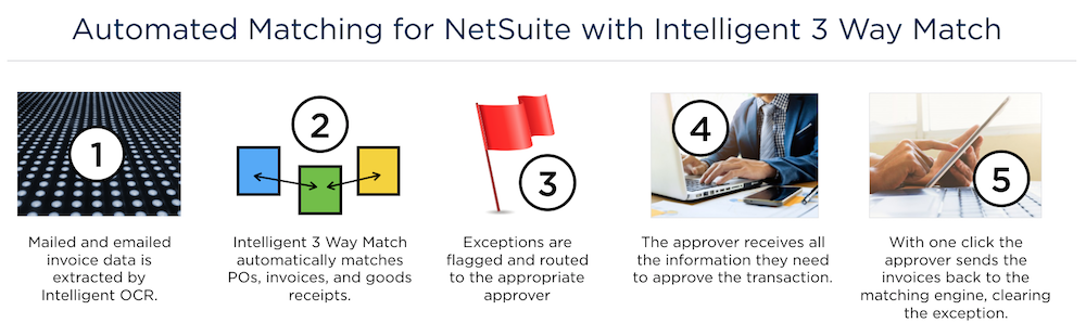 3-way invoice matching netsuite