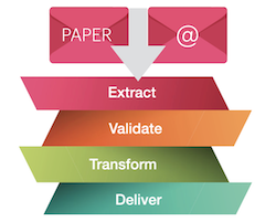 sales order automation netsuite